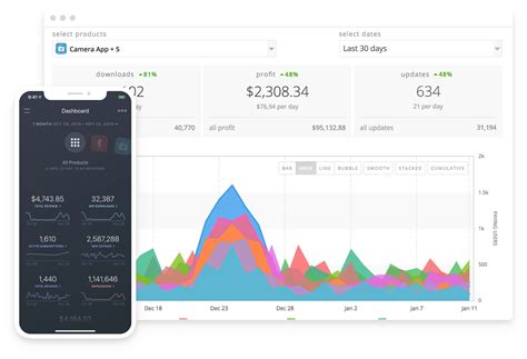Understand your app’s performance. Mobile app analytics help evaluate how valuable your app is to users. Instead of reviewing broad indicators of app success, such as total downloads and Daily Active Users (DAUs), analytics go deeper, helping you create apps that stand out from the competition. Make informed business decisions …